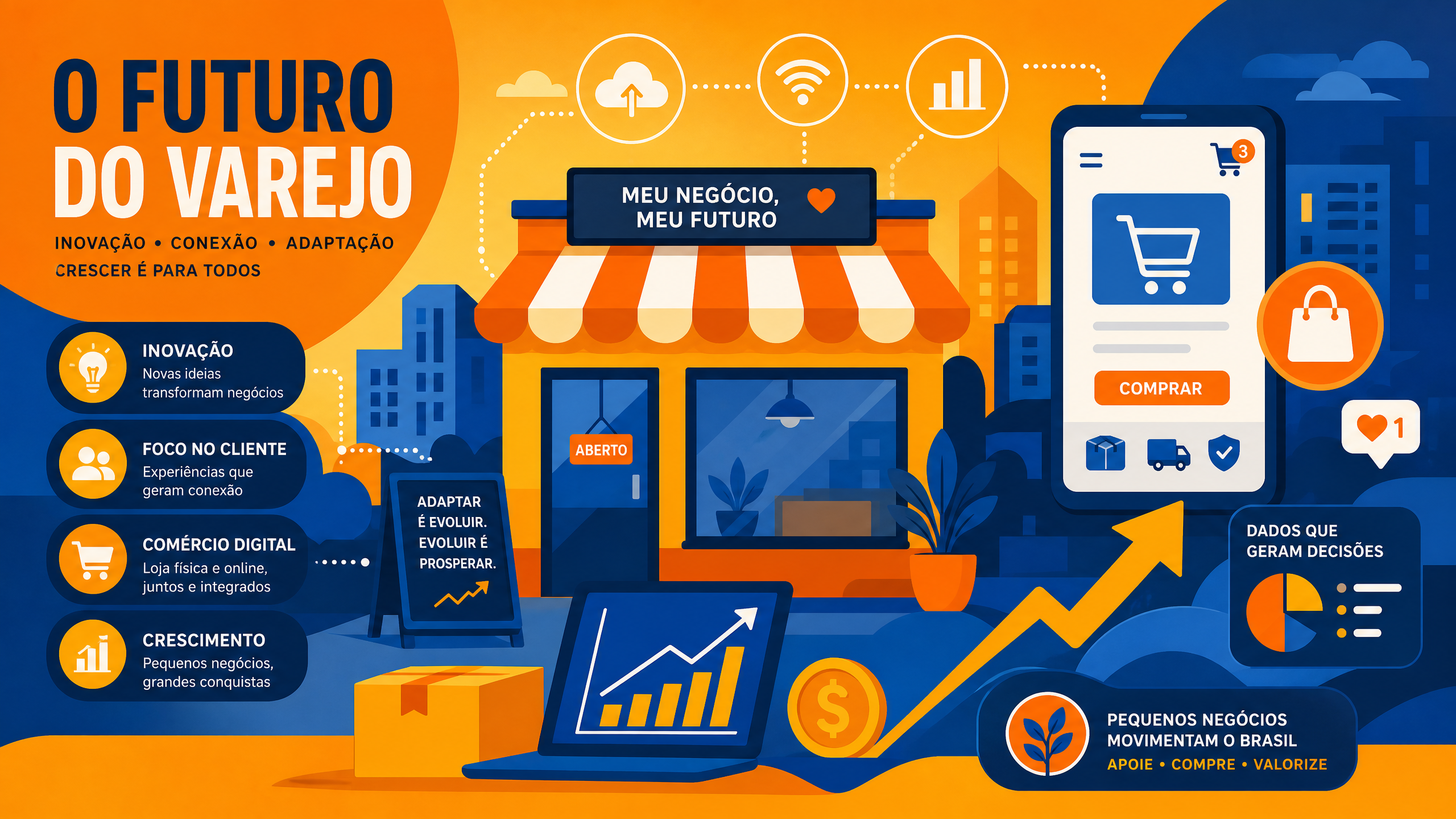 Tendências do varejo: como avaliar o que faz sentido para seu negócio
